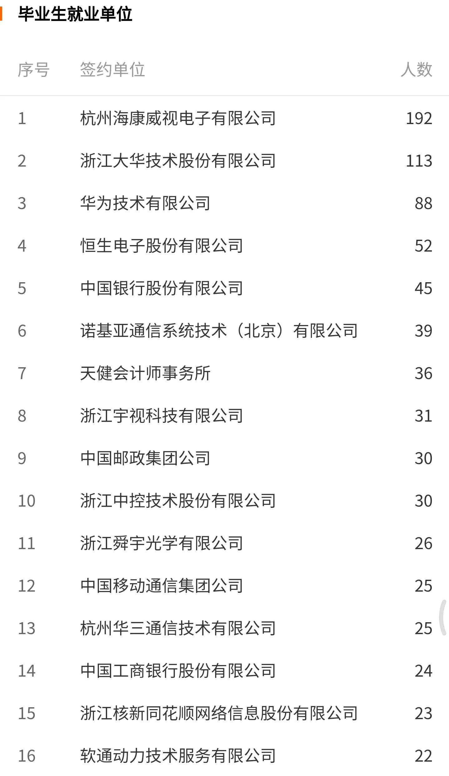 杭州电子科技大学值得报考吗？