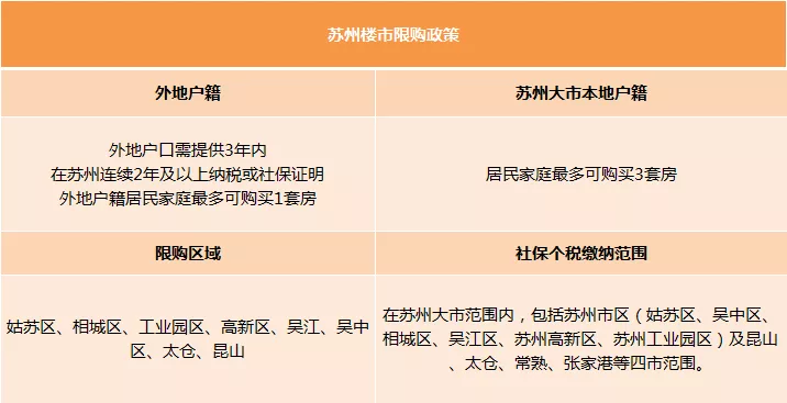 昆山住房公积金查询,昆山住房公积金查询个人账户