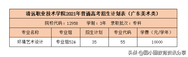 清远职业技术学院2021年普通高考在广东的招生计划