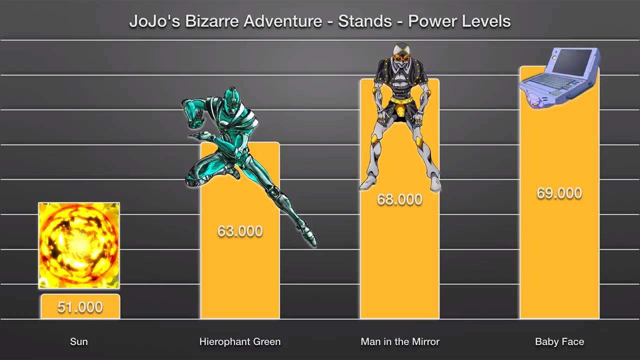 jojo85位替身战力:jojo立增气势,黄体镇魂曲百万超神