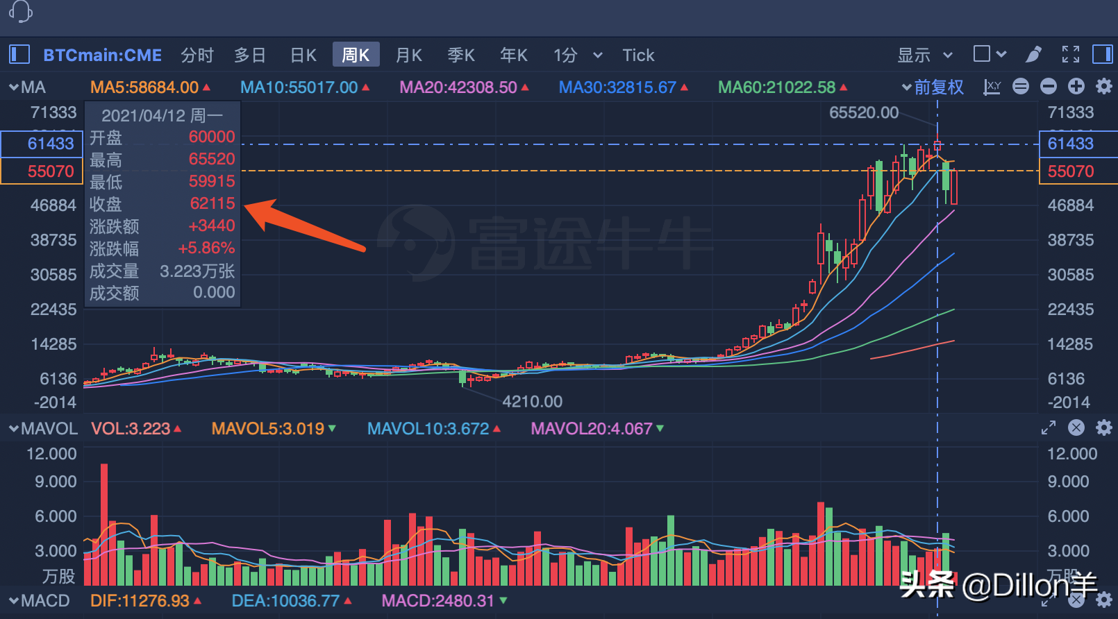 虚拟投资,虚拟投资软件