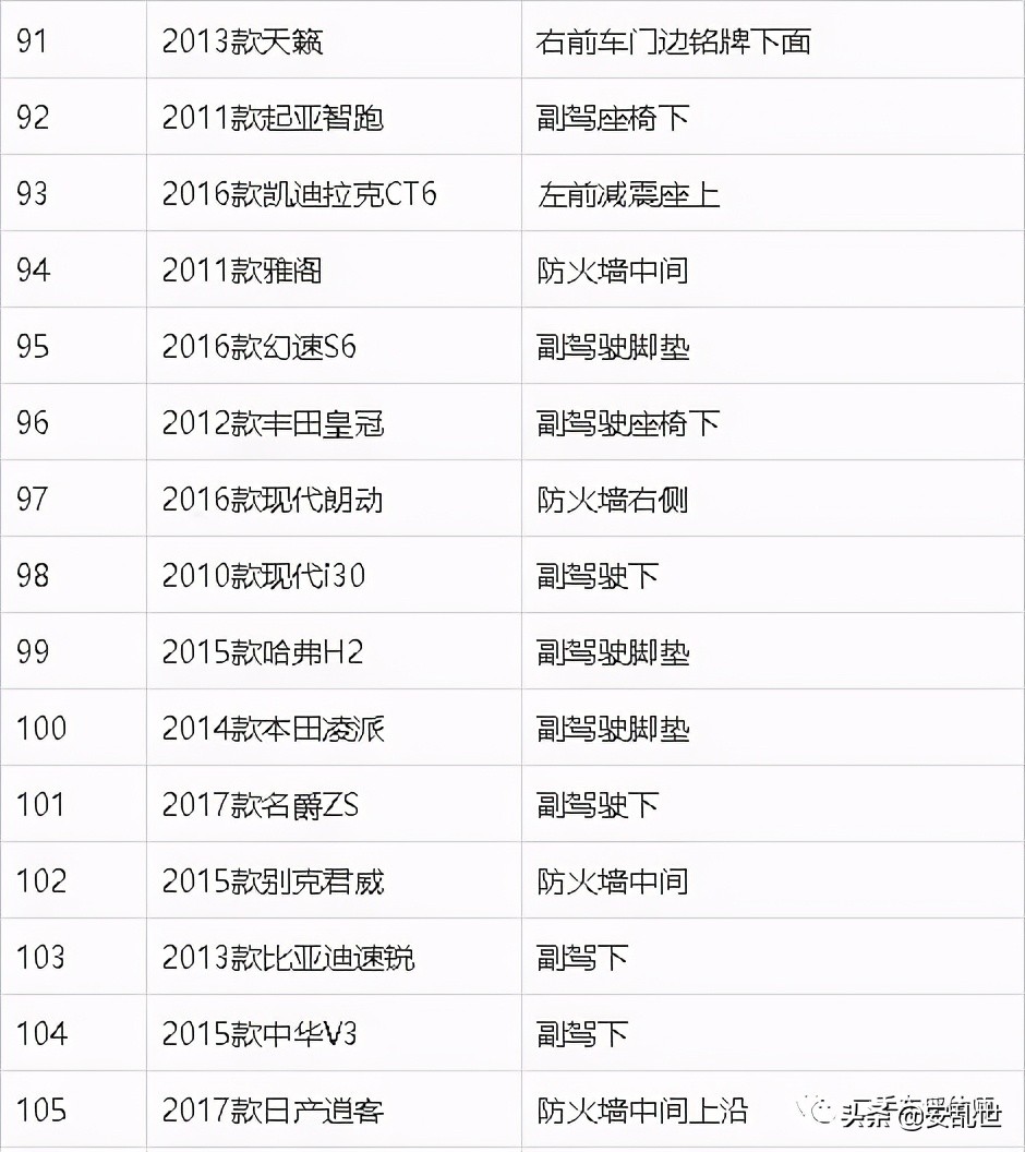 车架号位置大全 | 常见车型车架号位置参考