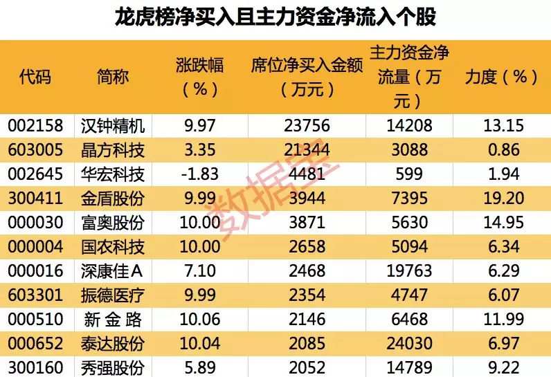 沃施股份的股票成交额是什么意思