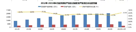 警惕！2021年，重庆买房的家庭，将会面临3大难题