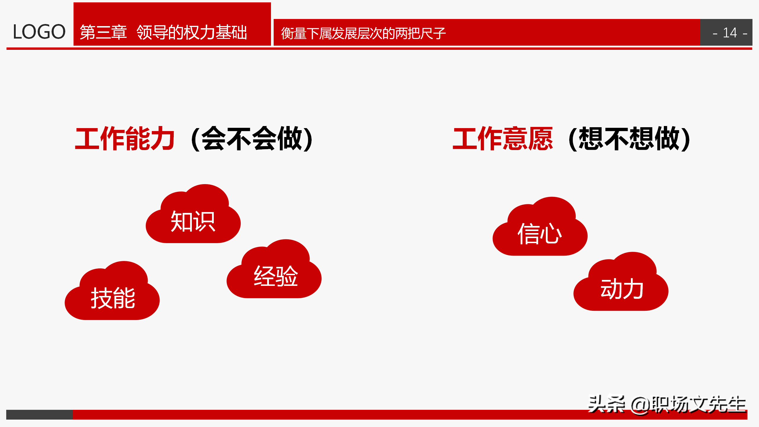 中高层培训：30页领导力培训，从系统构建者到变革者，果断收藏