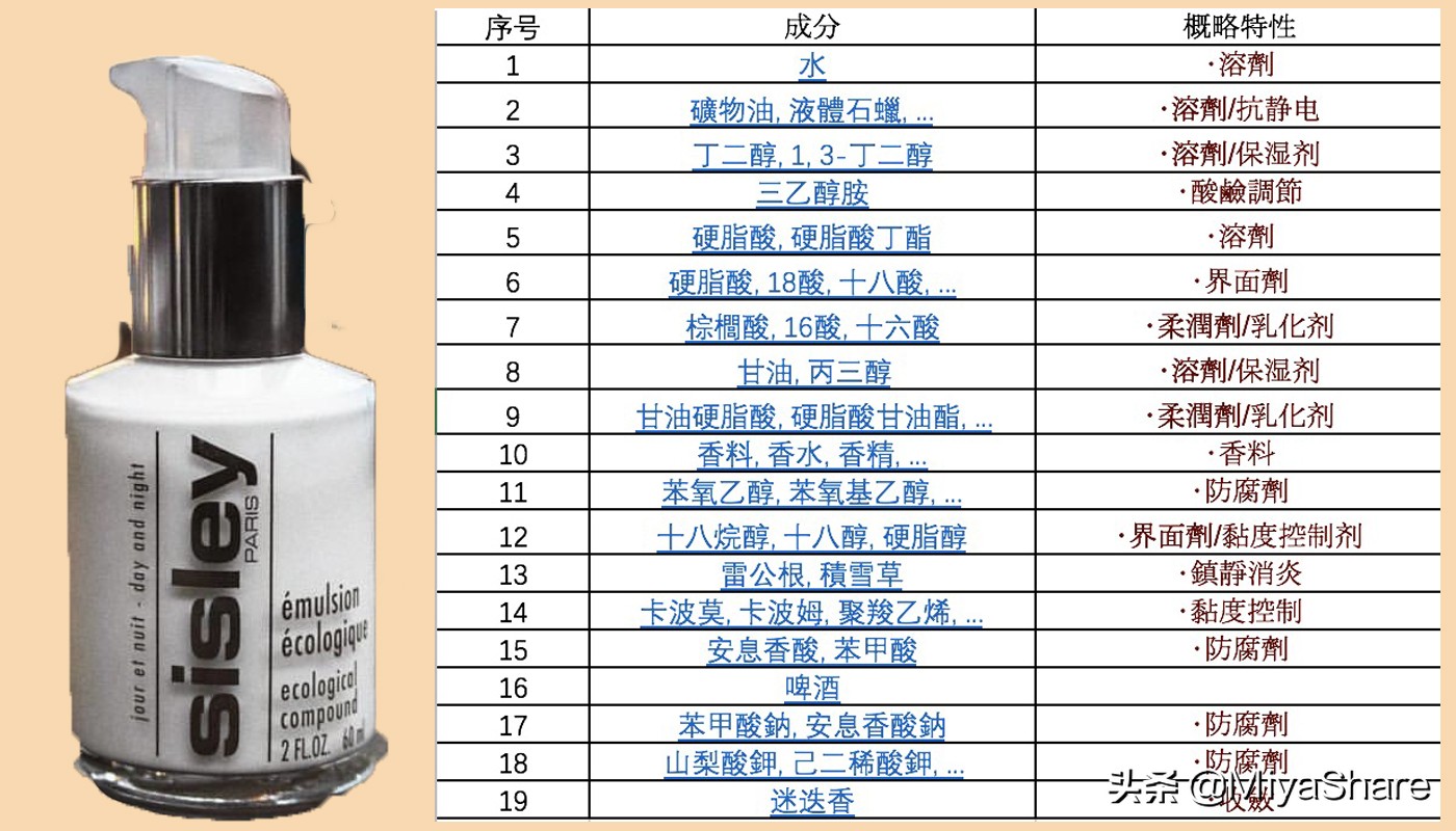 深扒千元希思黎全能乳液，为何你用起来不全能？理性看待护肤品
