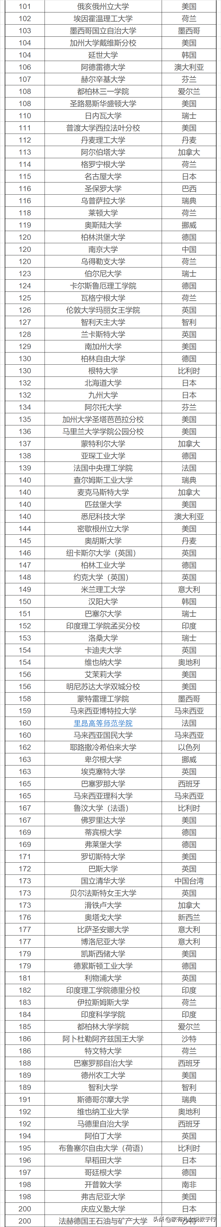 卡内基梅隆大学 排名_卡内基梅隆大学排名_卡内基美隆大学和卡尔斯鲁厄理工学院