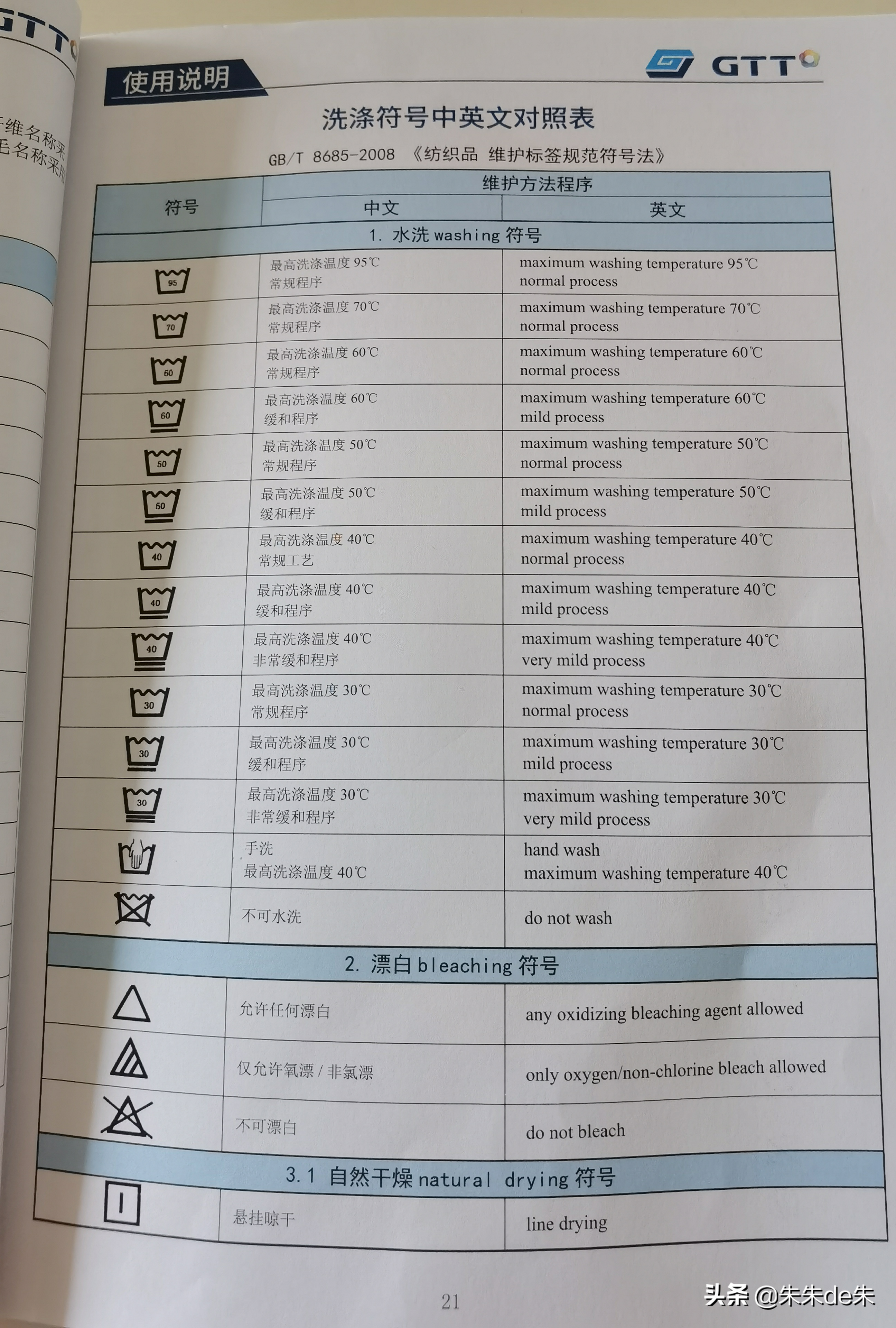 水洗标志符号和含义「常见的洗涤说明图标」