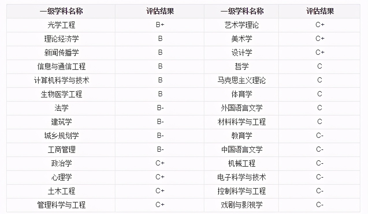深圳大学VS暨南大学，六个维度横向对比，分数低一定没优势？