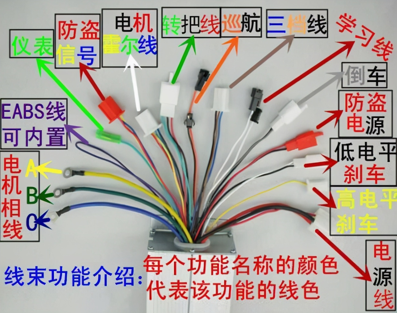 电动车控制器接线法