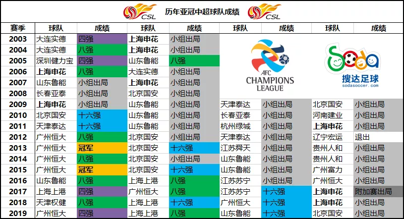 广州恒大对全北现代(数说亚冠赛场的中韩对决：从0-9到战绩制衡，广州恒大打破格局)