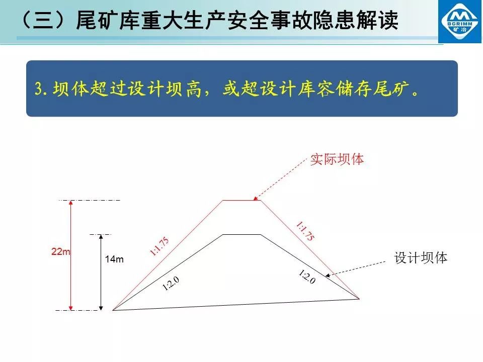 非煤矿山安全生产规章制度+露天矿山重大生产安全事故隐患解读