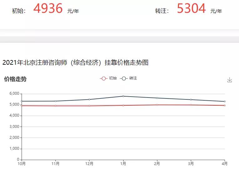 2021年注册类证书、职称证书“挂证”收益流出！靠谱么？