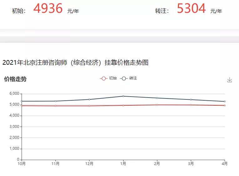 2021年注册类证书、职称证书“挂证”收益流出！靠谱么？