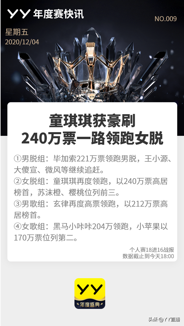 童琪琪登顶MC女主播排行榜，豪刷盛况引爆全网关注