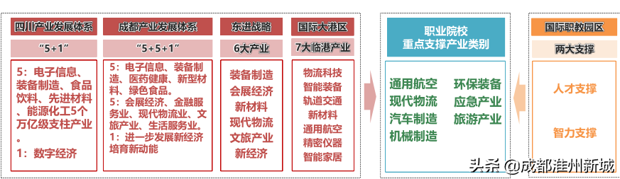 成都国际职教城：官方规划布局图全解