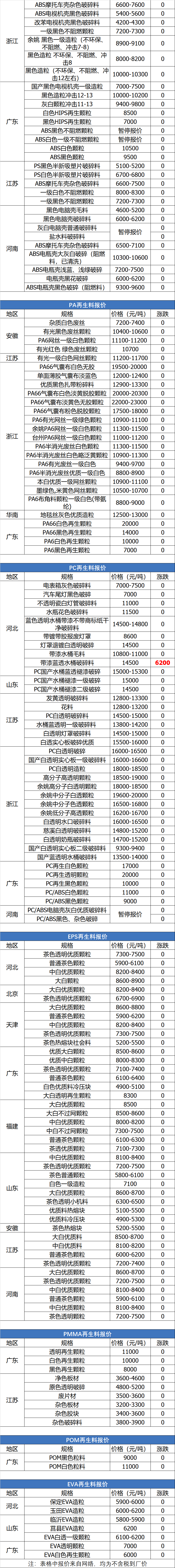 保定纸厂招聘（7月6日废纸）