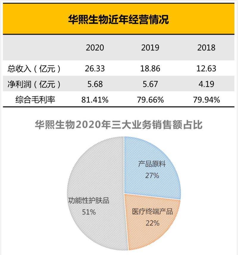 国产玻尿酸中的佼佼者，非艾莉薇莫属。