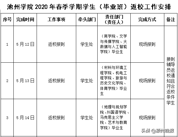 安徽省这所高校规定：疫情防控期间严禁点外卖，外卖不允许进入校园