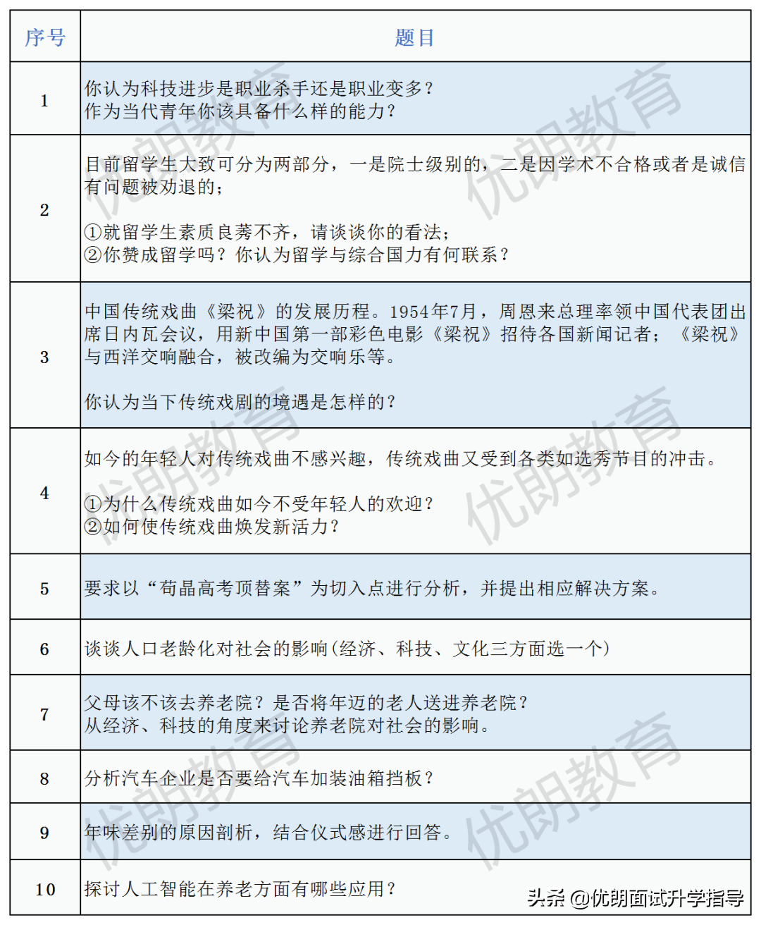 浙江财经大学2020三位一体招生情况？最高可降70分录取