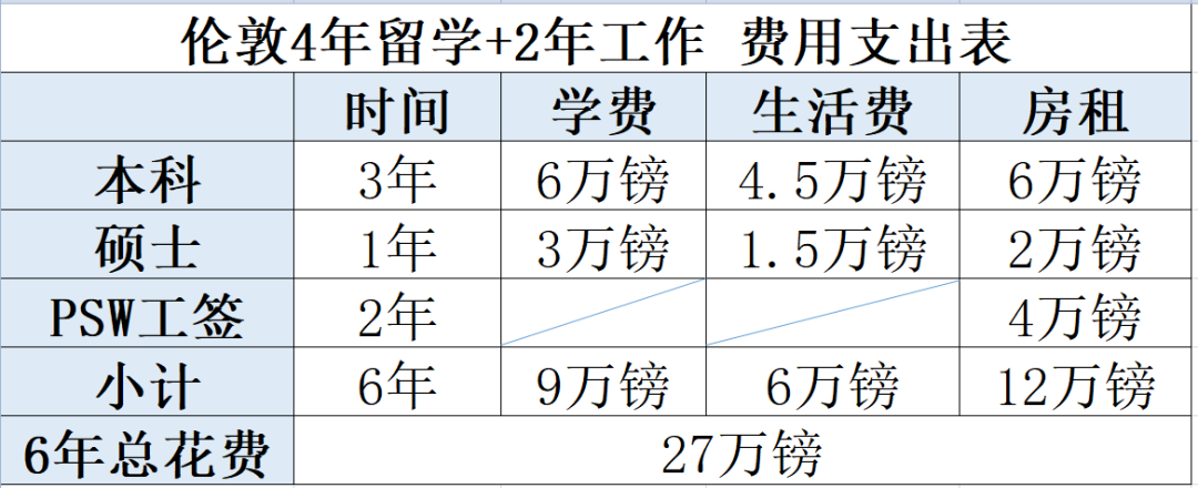 英国留学新思路“以房养学”，教育+投资真的可以双赢