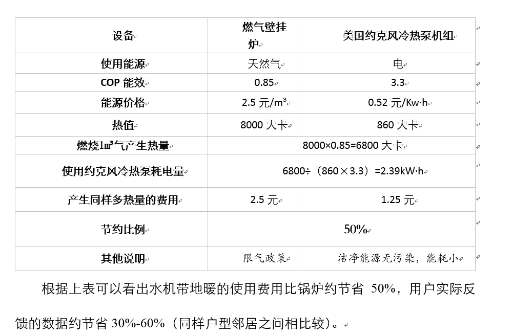 约克水系统中央空调入门问答集