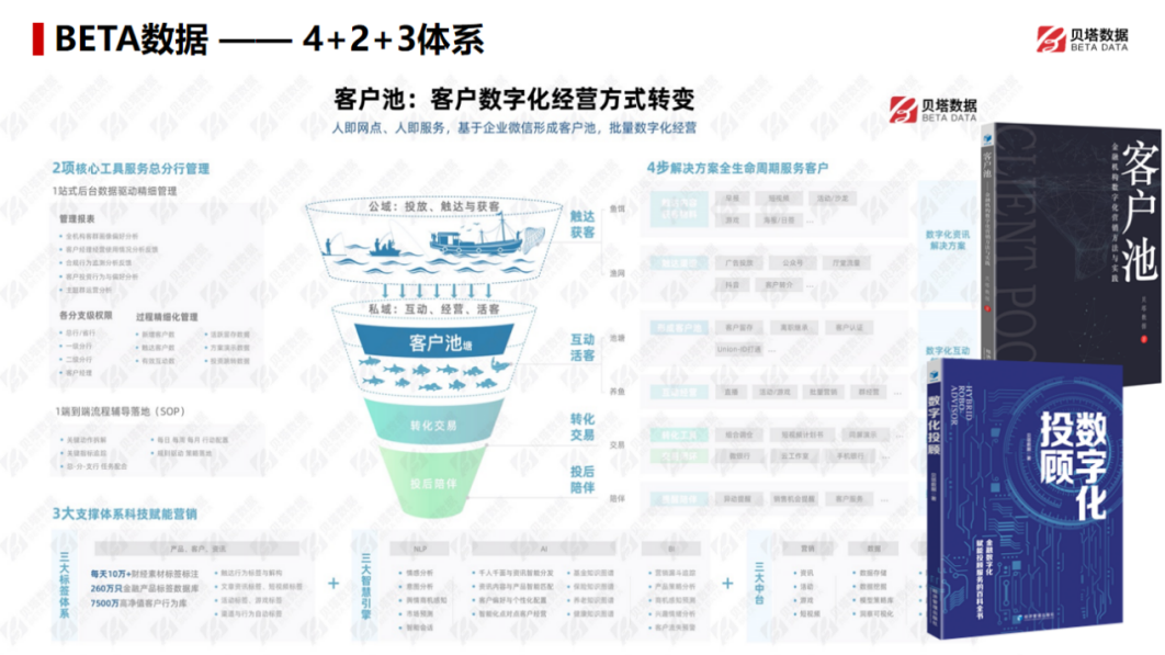 贝塔数据：运用数字化助力“2022银行开门红”提质增效