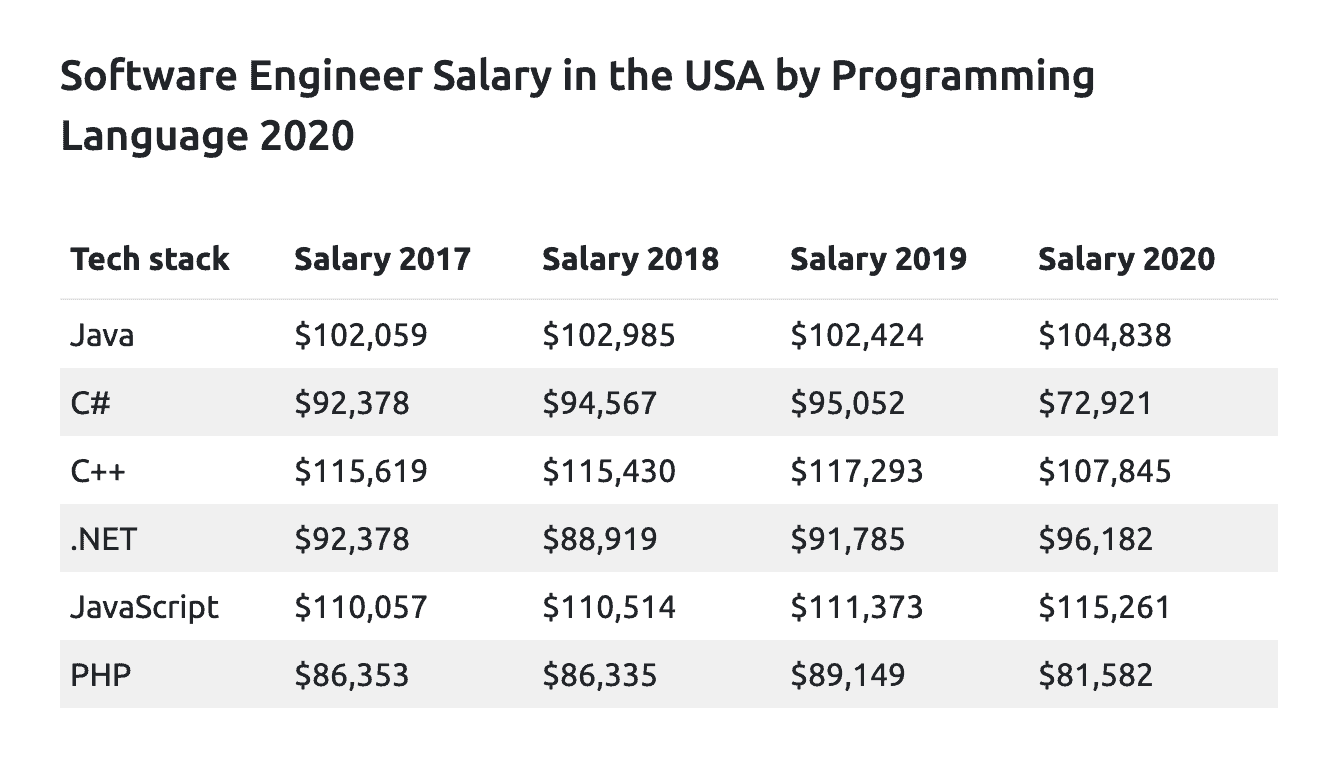 c 软件工程师招聘（2021）