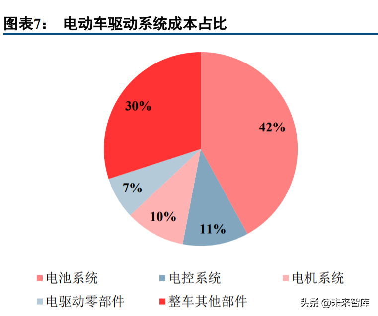 电子行业投资策略：汽车电子蓄势待发，半导体国产化持续推进