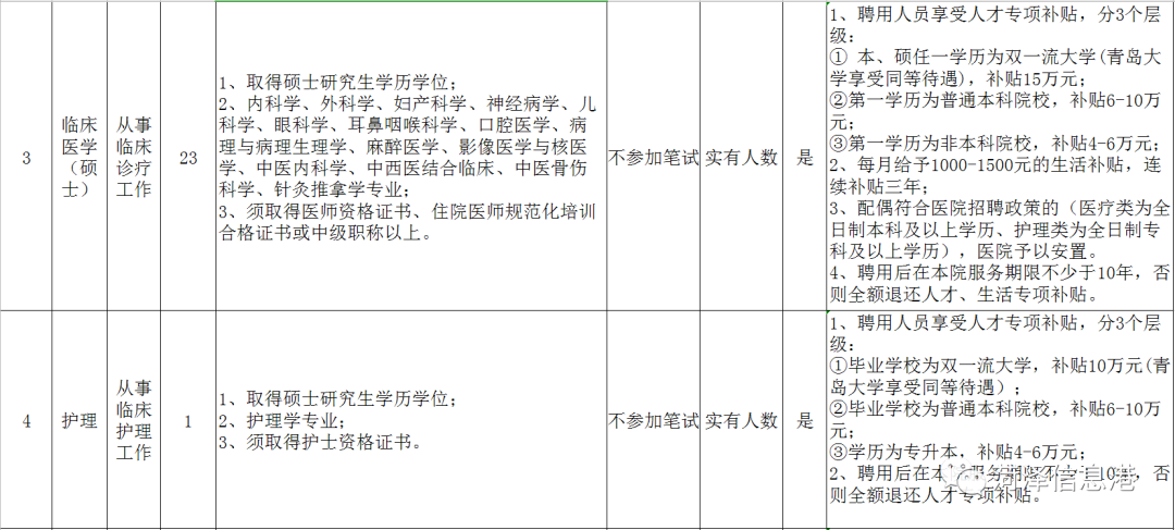 菏泽最新招聘公告！包括医院、学校、公安（辅警）！