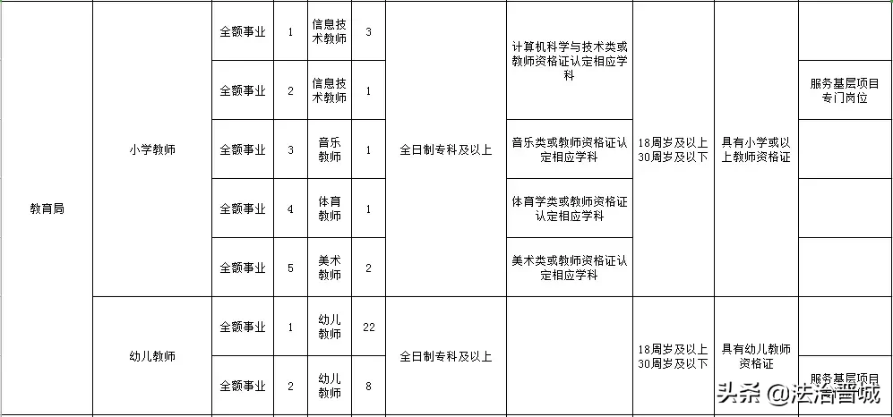 有编制!阳城县事业单位公开招聘!160个岗位等着你