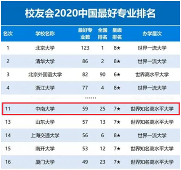 或许，湖南这所985高校，就是这个夏天全国最“热”的地方！