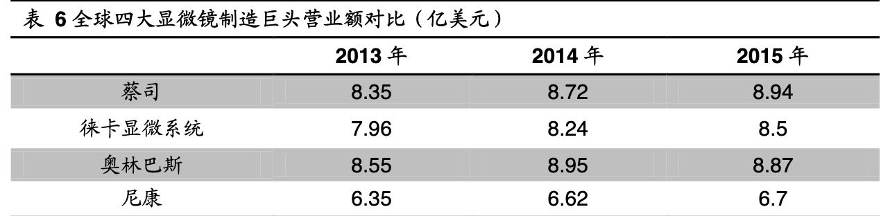 「公司深度」永新光学：传统显微镜为基，布局消费光学元组件赛道