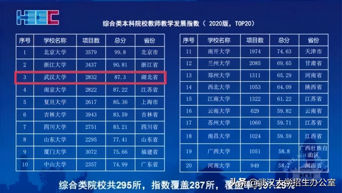 中国“最美大学”：走出院士、上将、外国政府总理，1个学科全球第一！