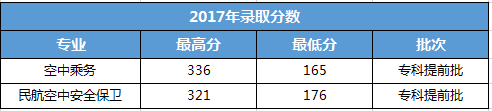 空乘类院校介绍—中国民航大学乘务学院