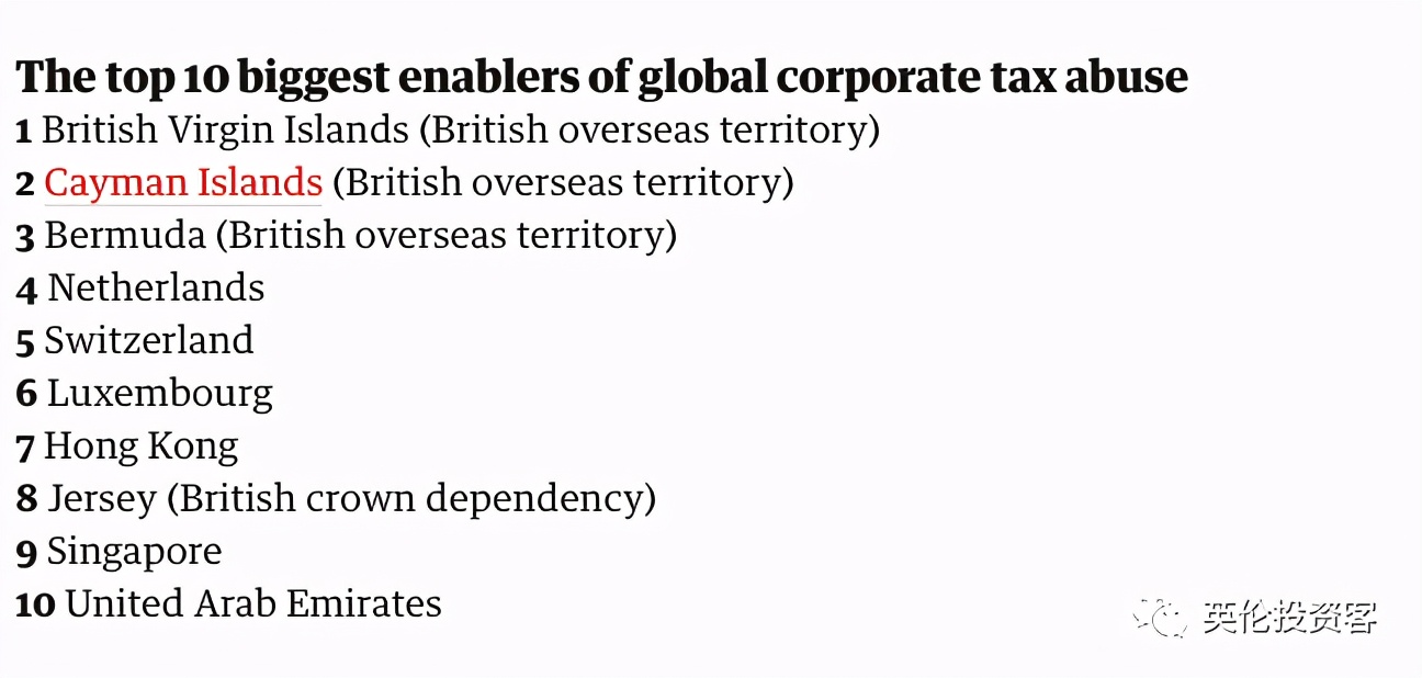 英格兰包揽前三(全球避税天堂排名曝光，英国包揽前三！这才是最赚钱的业务啊)