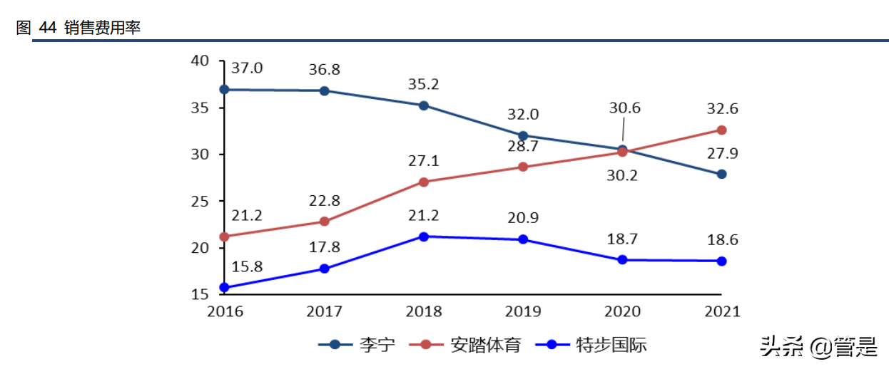 李宁公司专题报告：国潮代表，品牌护城河驱动未来增长