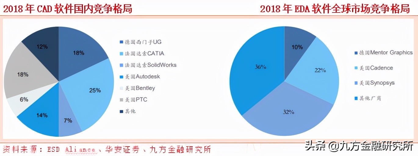 工业软件：卡脖子环节——研发设计类工业软件龙头公司拆解