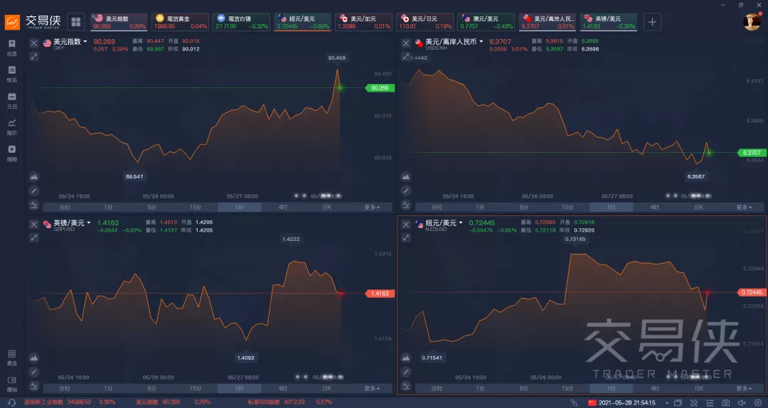 黄金反复试探1900大关，币圈再掀疯狂！下周风险预警来了