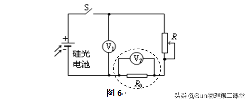 高考实验热点：测定电源的电动势和内电阻——设计规律和分析技巧