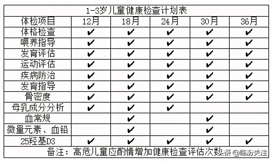 宝宝体检时间、项目