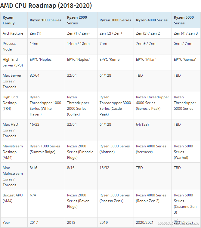 i510200h性能排名i510200h性能排名