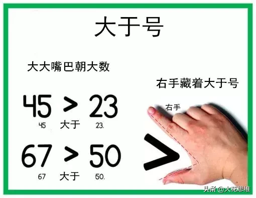 大于小于号傻傻分不清?用手这么教孩子就能牢记不忘