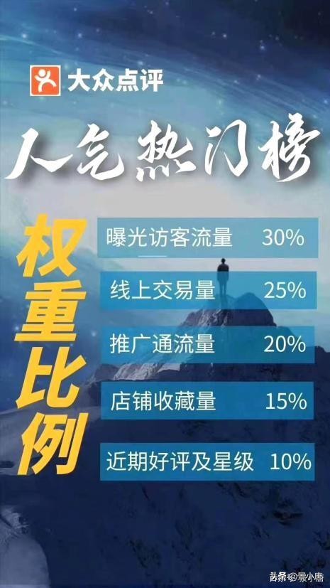 皮肤管理、美容院如何提高美团点评顾客进店率？
