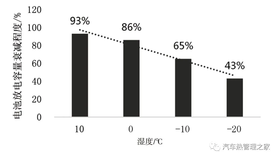 新能源汽车热管理技术发展趋势分析