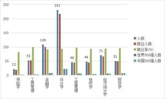 毕业就能进国企？这8所大学不是985和211，但就业质量令人称赞