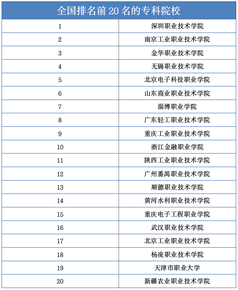 2021山东高考，本科一批志愿已结束，专科志愿该如何填报？