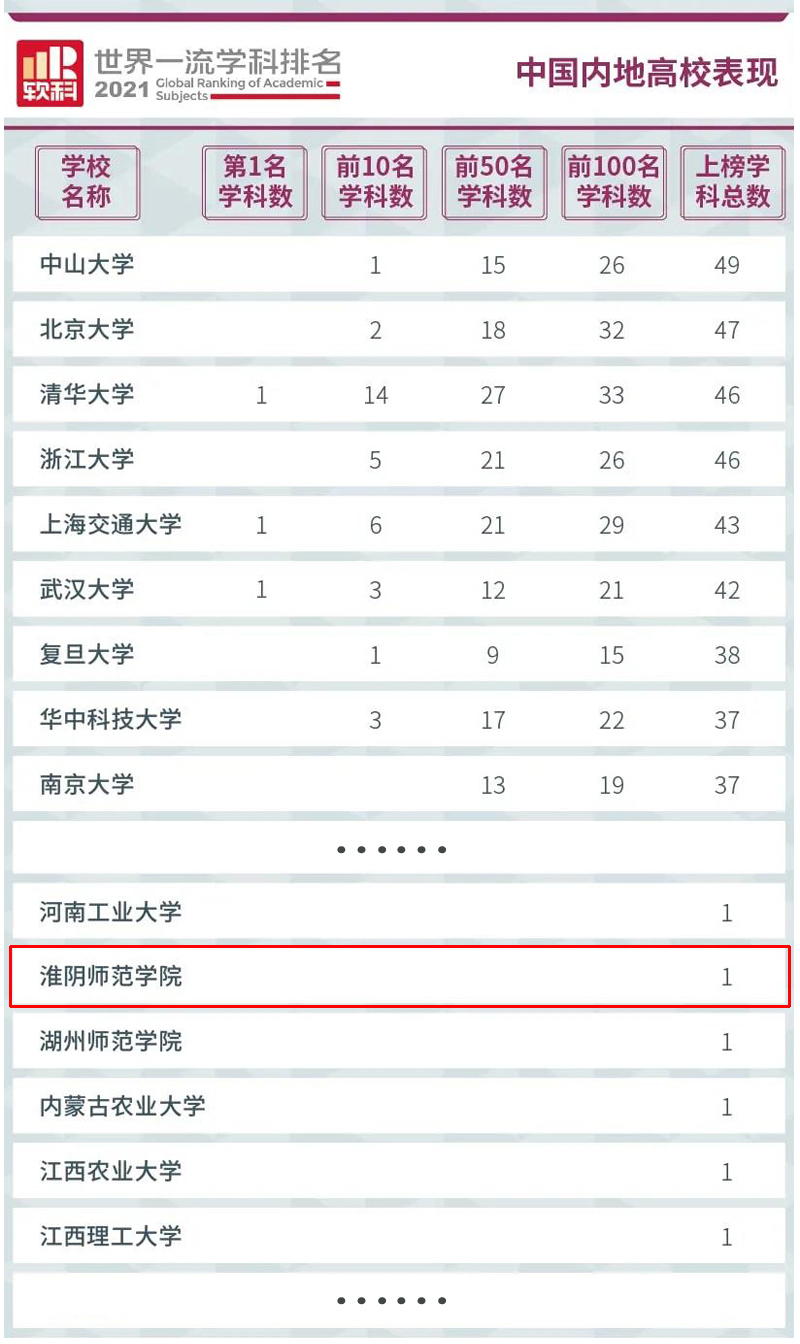 淮阴师范学院获批成为硕士授予单位，力争创建淮安师范大学
