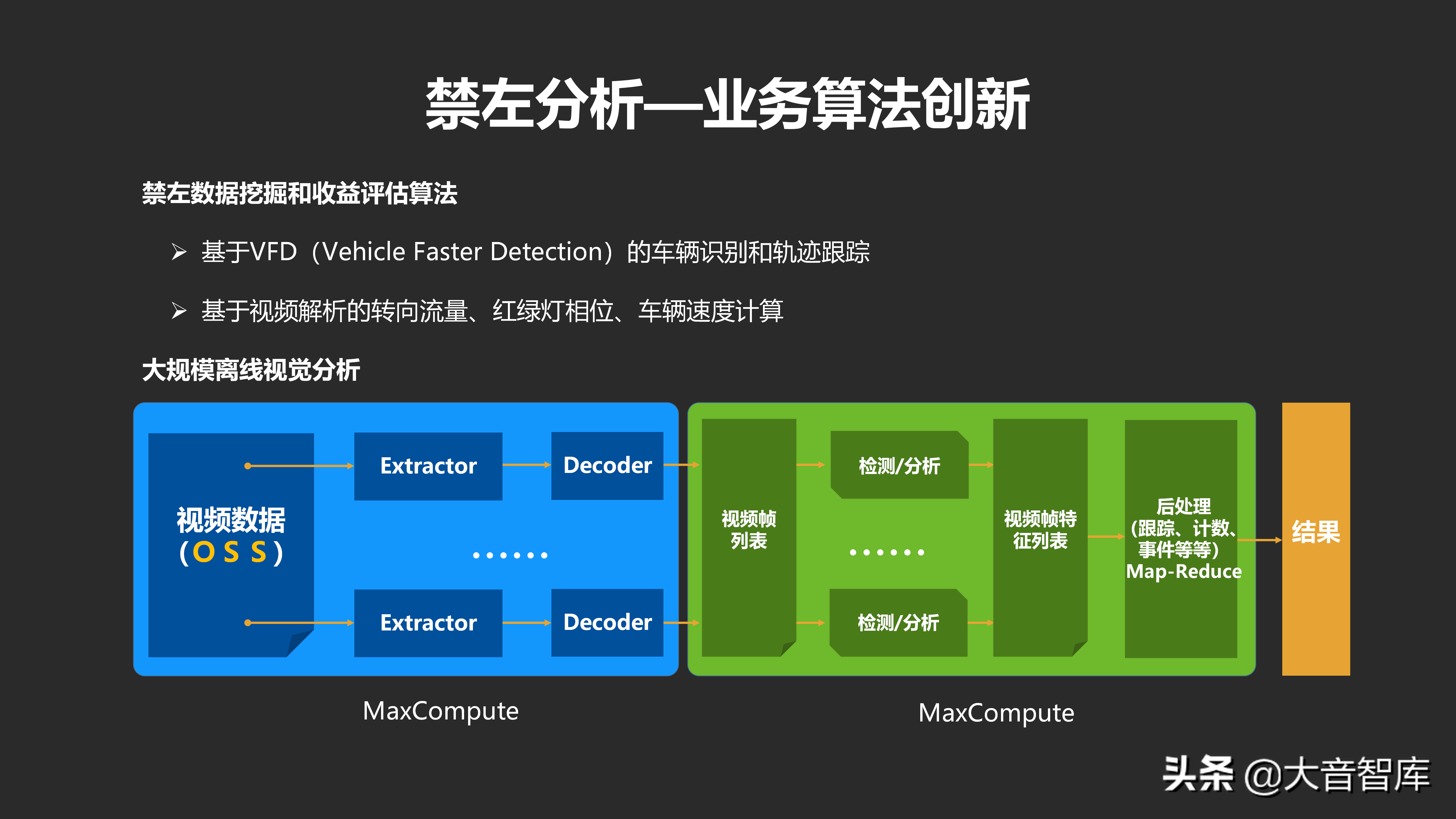 城市数据大脑项目汇报方案