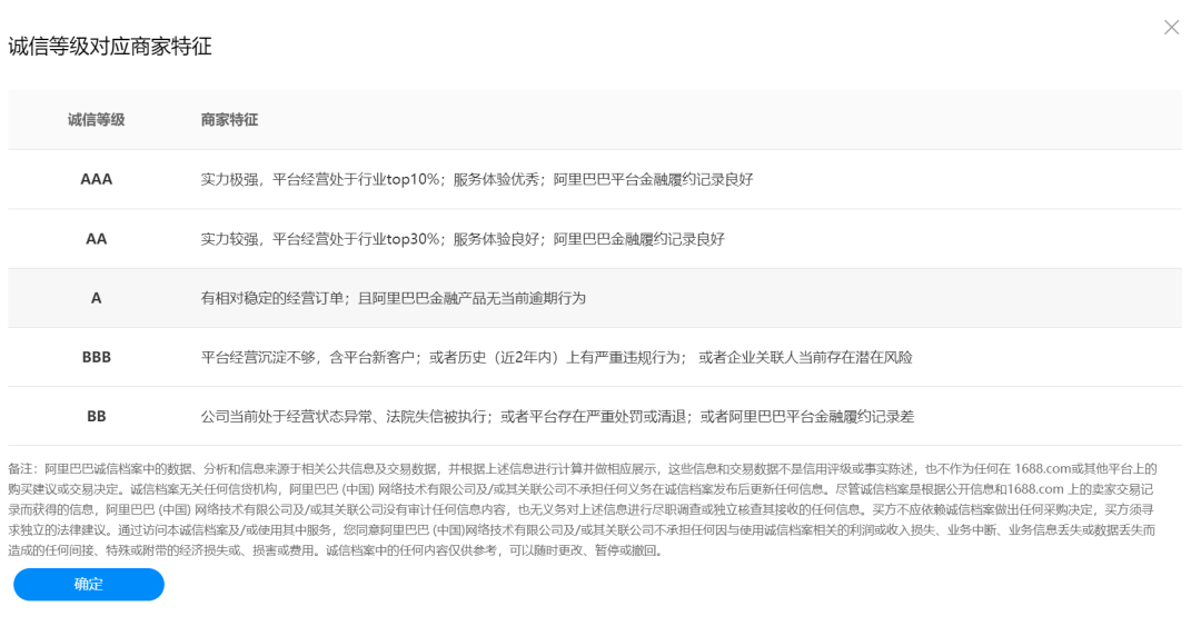 淘宝运营教程番外篇｜1688一件代发指南